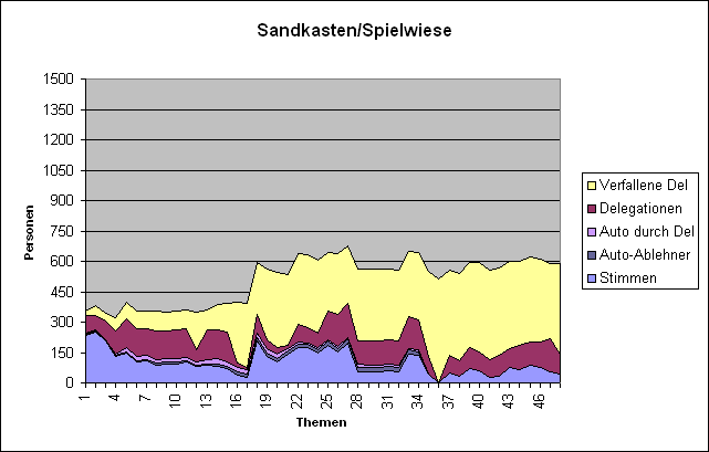 LQFB Verfallene Sandkasten.PNG
