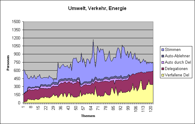 LQFB Verfallene flip Umwelt.PNG