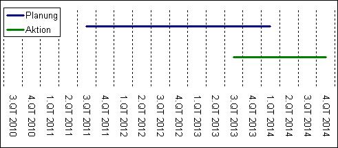 Zeitplan Verwaltung Sachsen.JPG