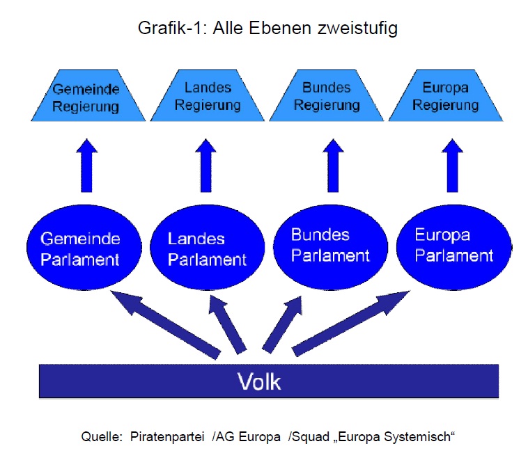 Ebenen zweistufig.jpg