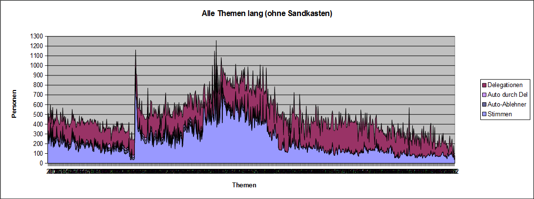 LQFB Abstimmungen lang.PNG