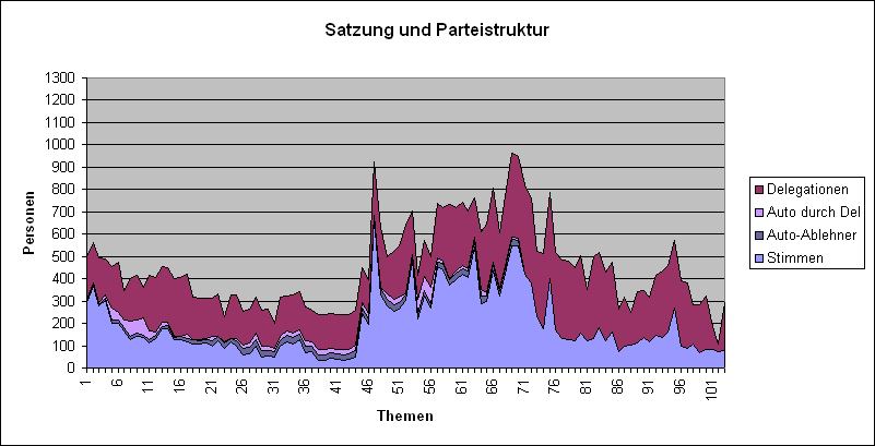 LQFB Abstimmungen Satzung.PNG