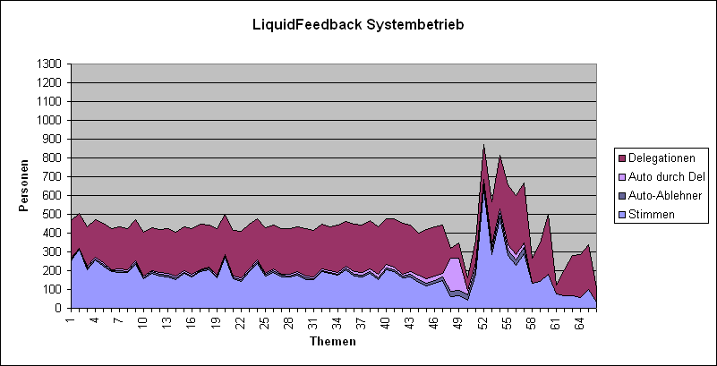 LQFB Abstimmungen LQFB.PNG