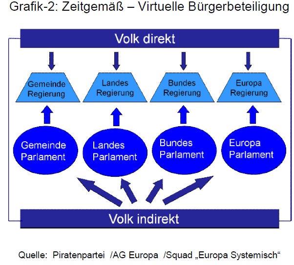 Virtuelle bürgerbeteiligung.jpg