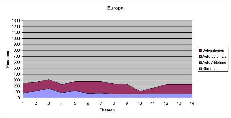 LQFB Abstimmungen Europa.PNG