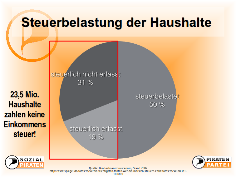 Datei:Sozi5 steuer hh.png