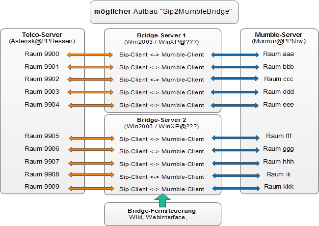 Datei:Bridge moeglich.jpg
