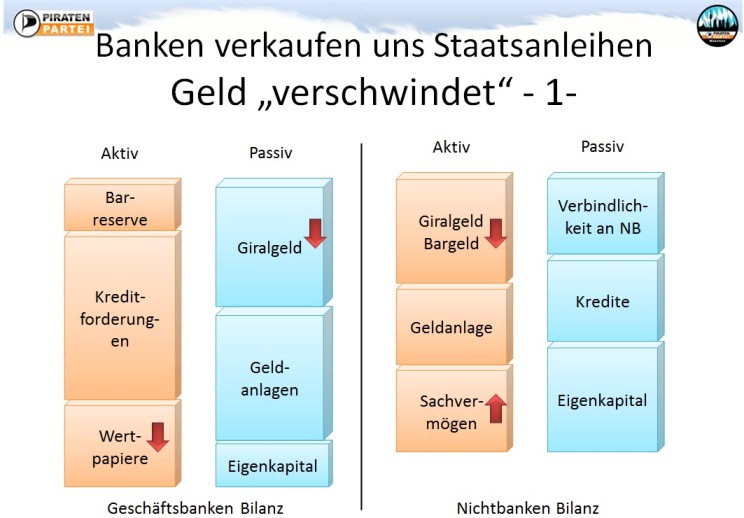 Datei:Bank verkauft Staatsanleihen 1 klein.jpg