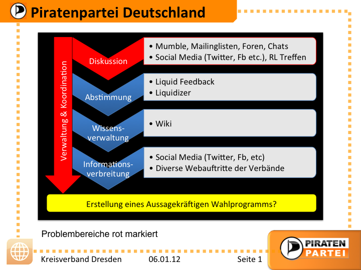 Initiative BetterPirates Status Quo.png