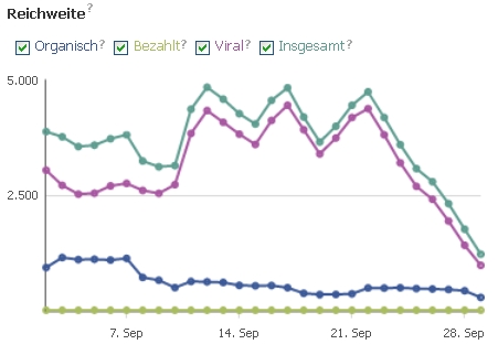 Datei:Reichweite09 13.jpg