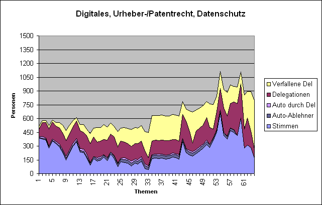 LQFB Verfallene Digitales.PNG