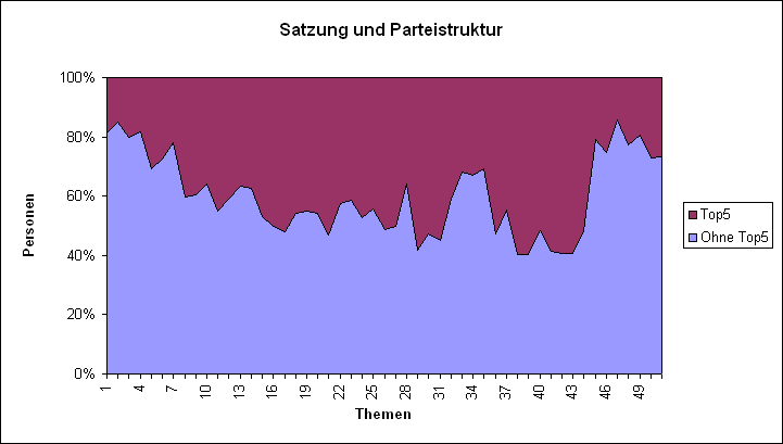 LQFB Top5 Abstimmungen Satzung.PNG