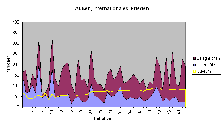 LQFB Unterstützer Außen.PNG