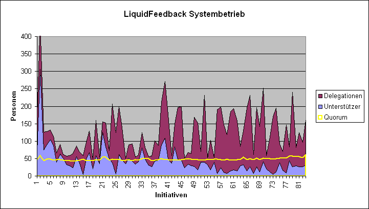 LQFB Unterstützer LQFB.PNG