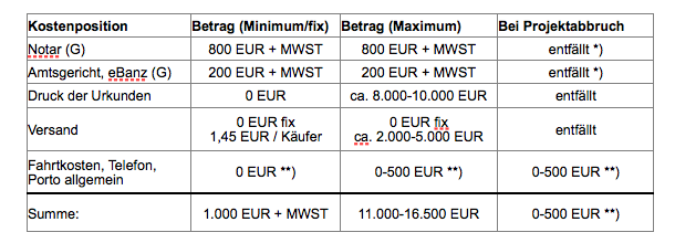 Pag kostennutzen.png