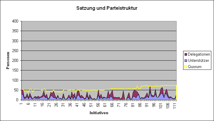 LQFB Fails Unterstützer Satzung.PNG