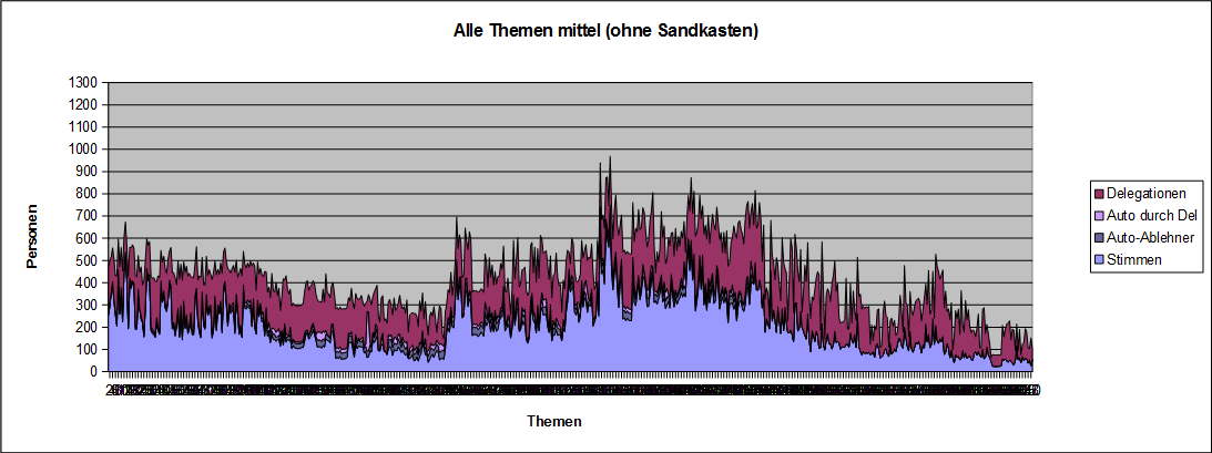 LQFB Abstimmungen mittel.PNG