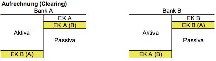 Aufrechnung.jpg