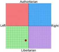 Benutzer Hoelder1in Political Compass.jpg