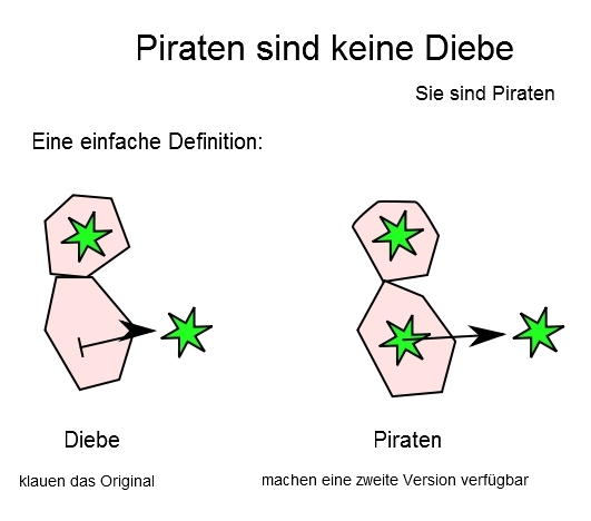Piraten sind keine Diebe 7.jpg