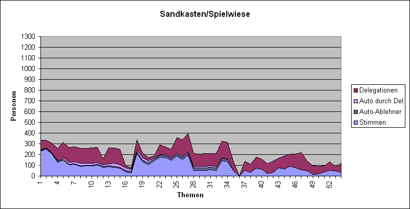 LQFB Abstimmungen Sandkasten.PNG
