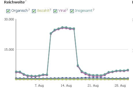 Datei:Reichweite08 13.jpg