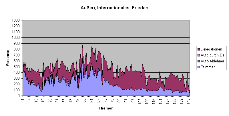 LQFB Abstimmungen Außen.PNG