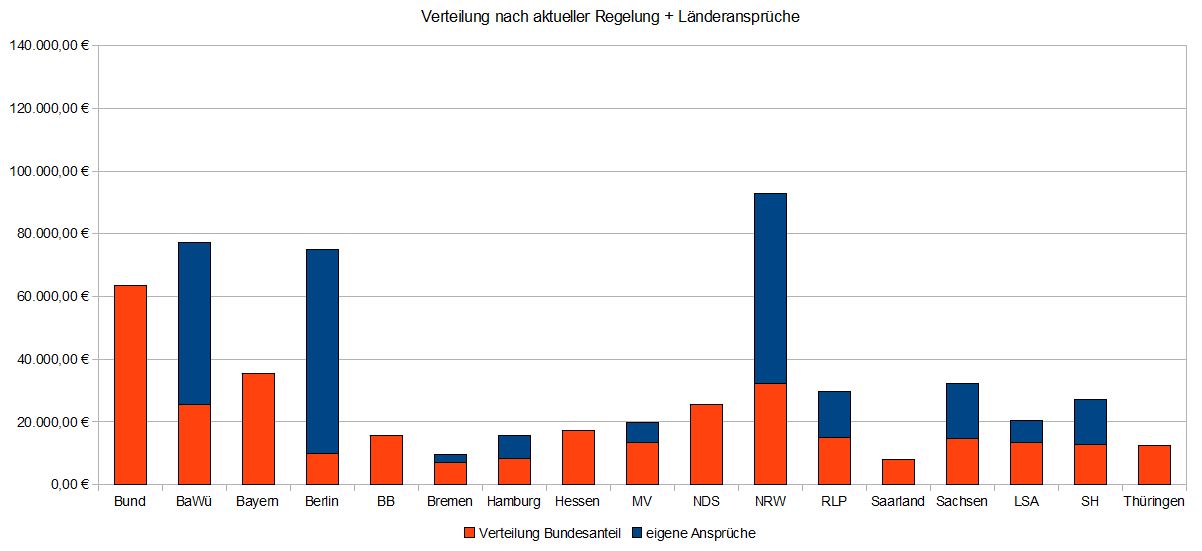Vert Bund 2012 akt+eigen.jpg