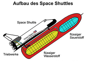 Datei:Shuttle.jpg