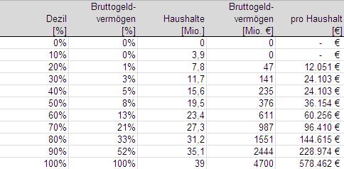 Bruttogeldvermögen2.JPG