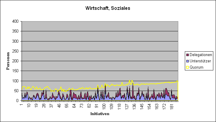 LQFB Fails Unterstützer Wirtschaft.PNG