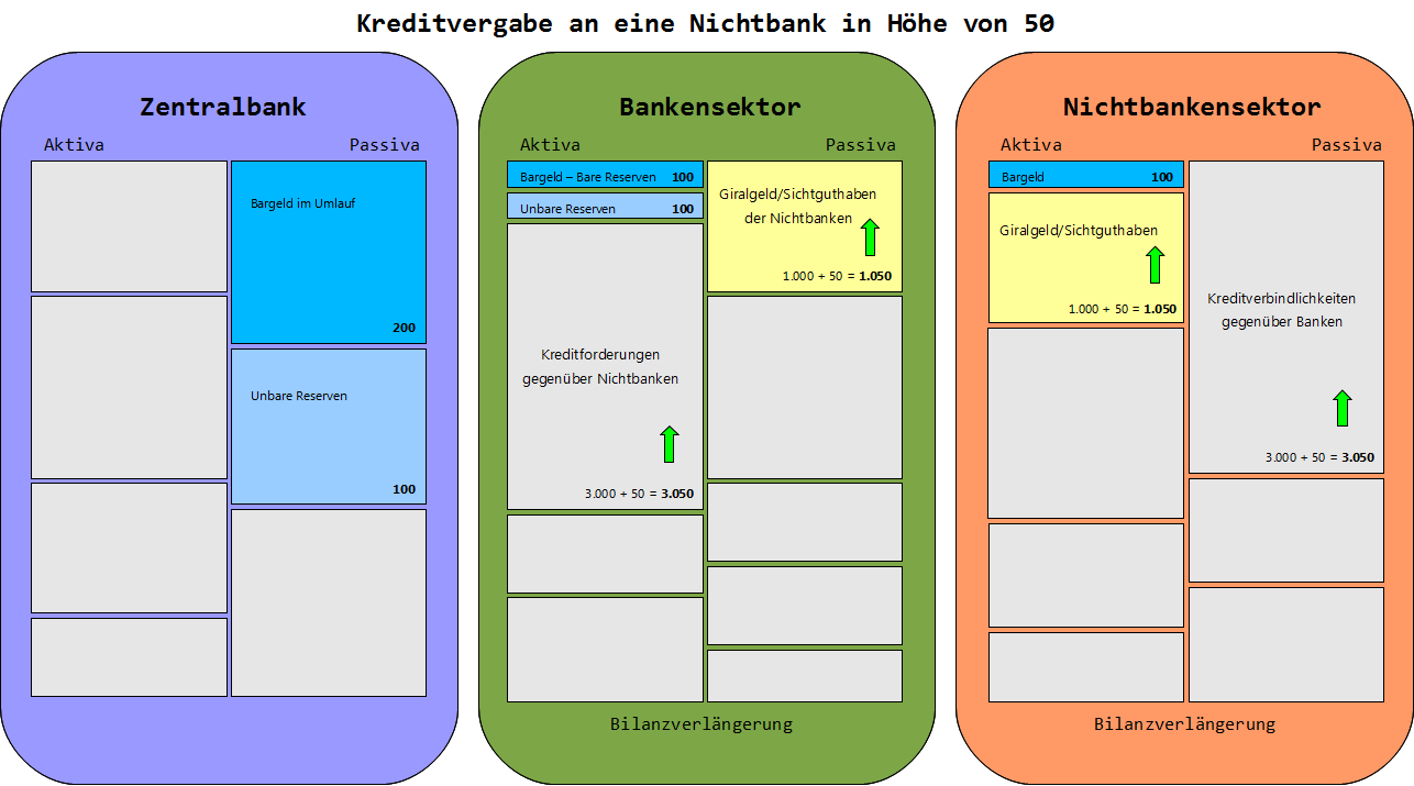 GG KreditvergabeAnNichtbank farbig Hintergrund.png