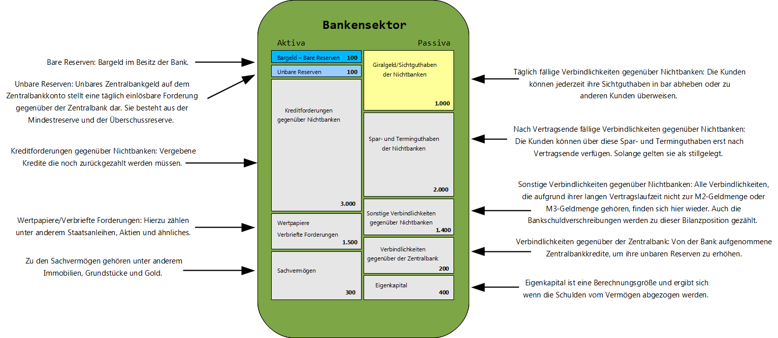 GG Bankbilanz farbig Hintergrund.png
