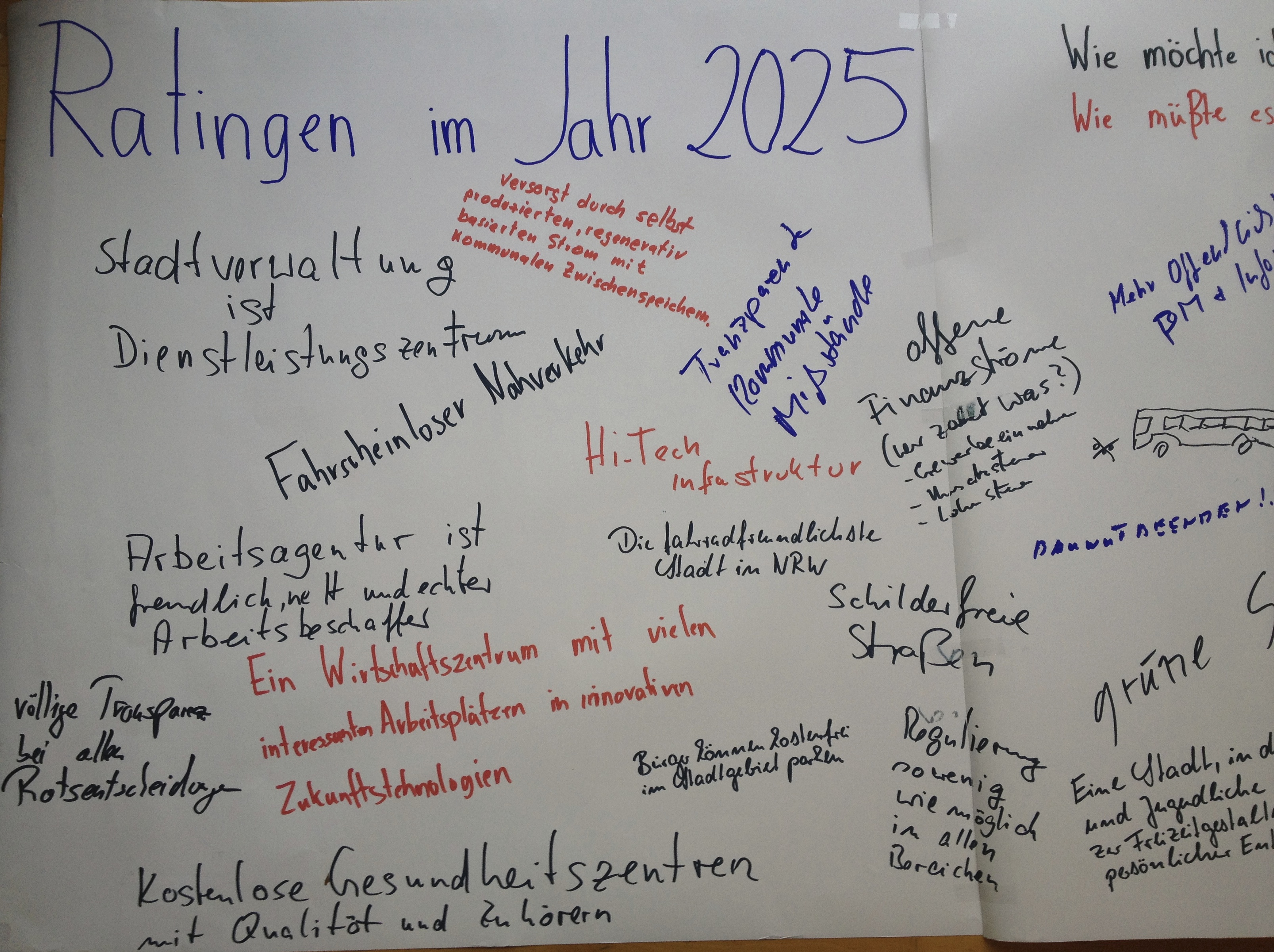 Brainstorming Vision Ratingen1.jpg