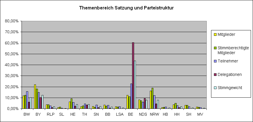 LQFB Verteilung Satzung.PNG