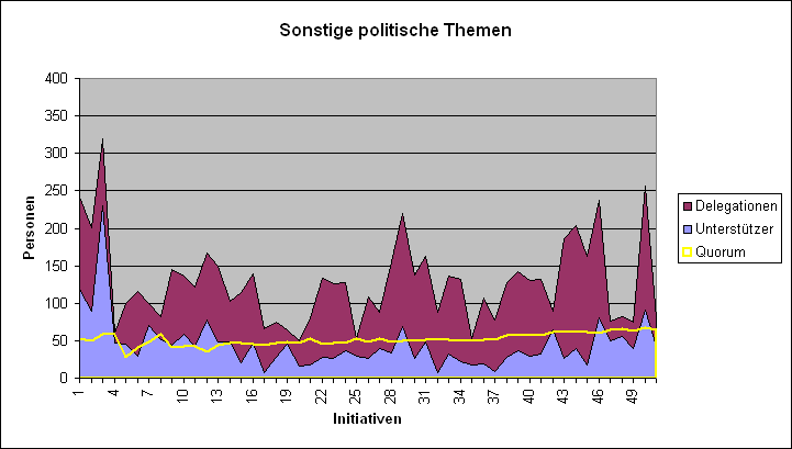 LQFB Unterstützer SonstigePolitisch.PNG