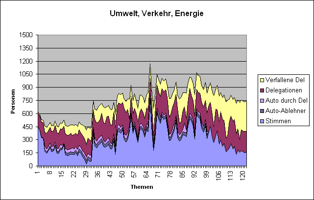 LQFB Verfallene Umwelt.PNG