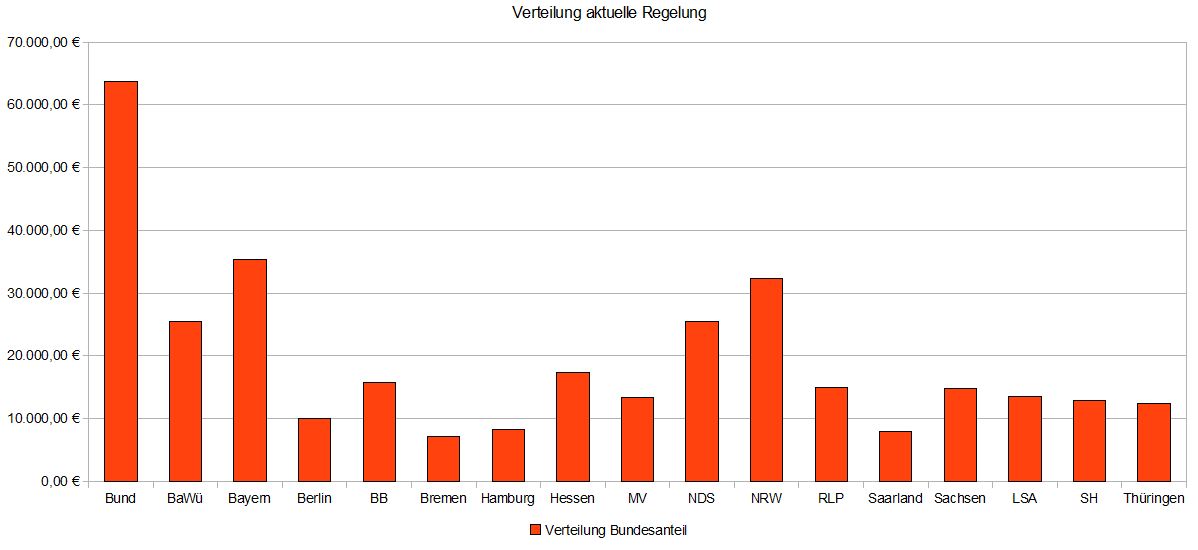 Vert Bund 2012 akt.jpg