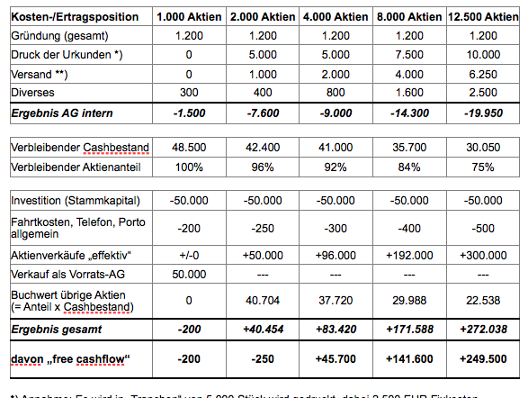 Pag kostennutzenverhaeltnis.png