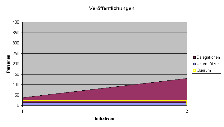 LQFB Unterstützer Veröffentlichungen.PNG