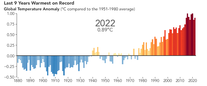 Climate Change- NASA Reveals How Earth’s Global (...).gif