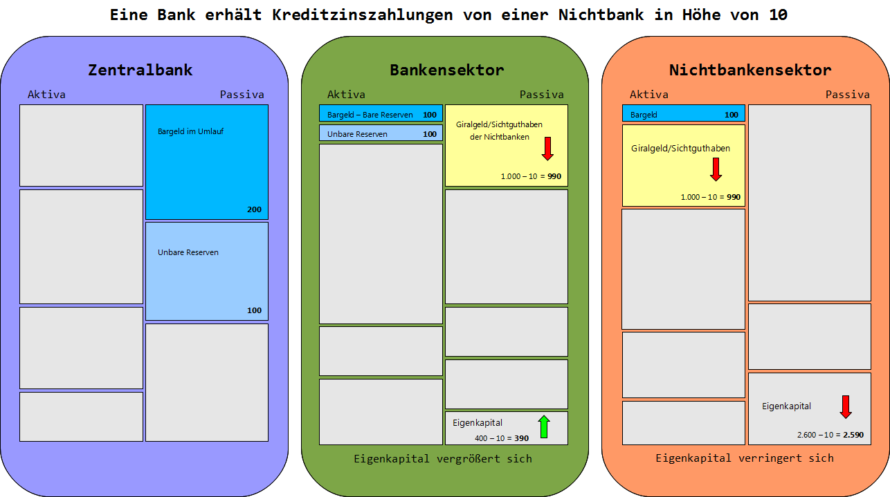 GG KreditzinszahlungenAnBank farbig Hintergrund.png