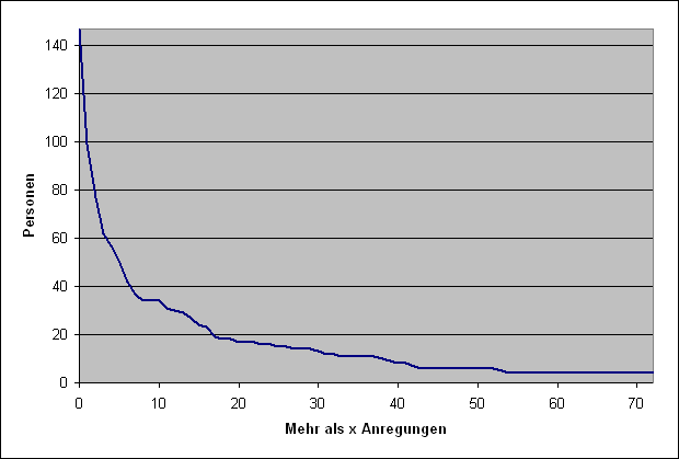 LQFB Aktivität Anregungen BE.PNG