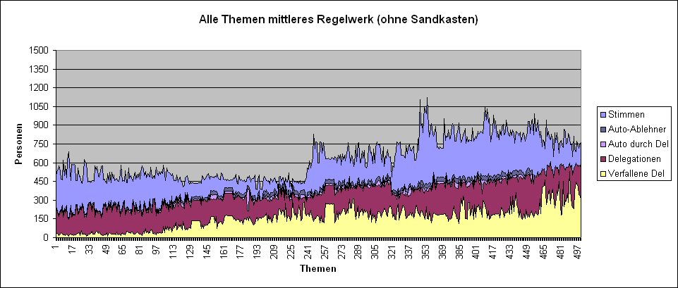 LQFB Verfallene flip Alles Mittel.PNG