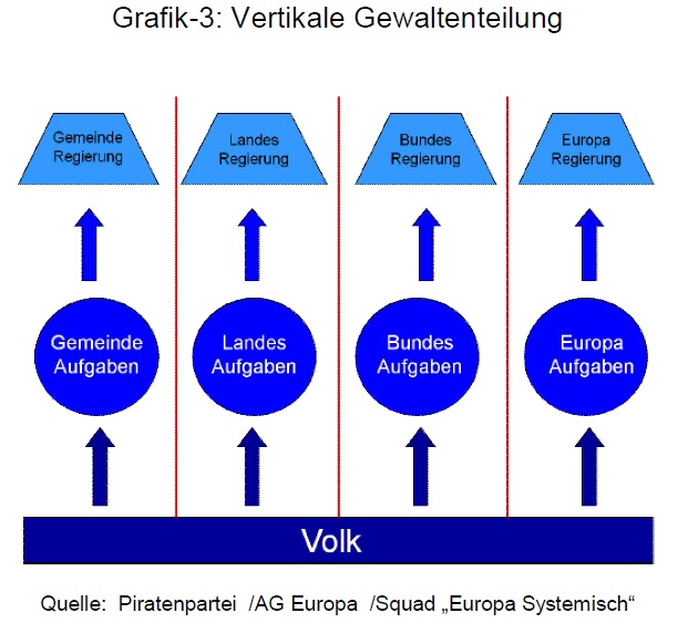 Vertikale gewaltenteilung.jpg