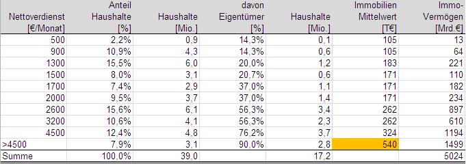 Immobilienvermögen2.JPG