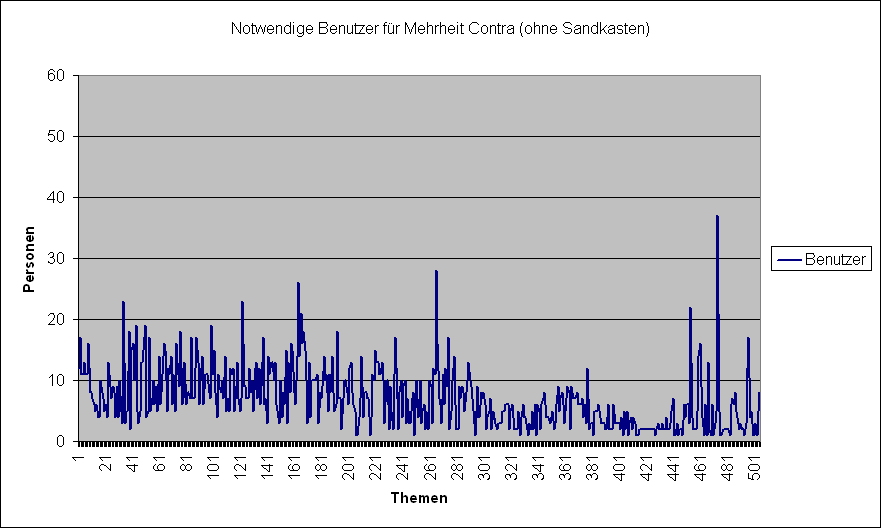 LQFB Mehrheiten Contra BE.PNG