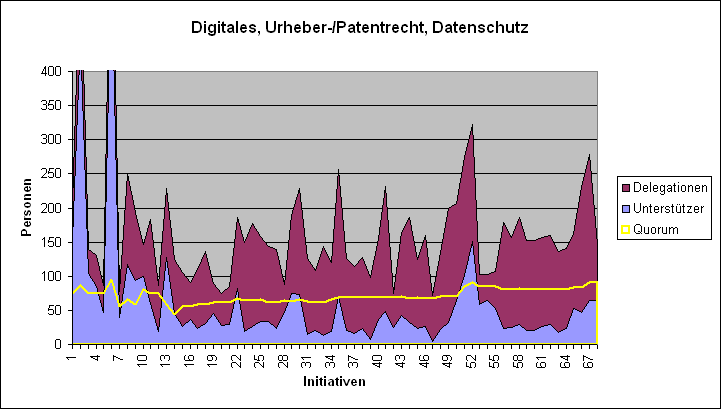 LQFB Unterstützer Digitales.PNG