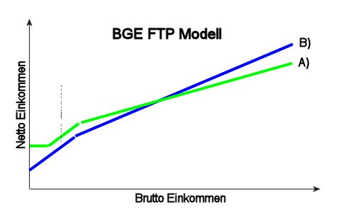 Datei:BGE-FTP.jpg