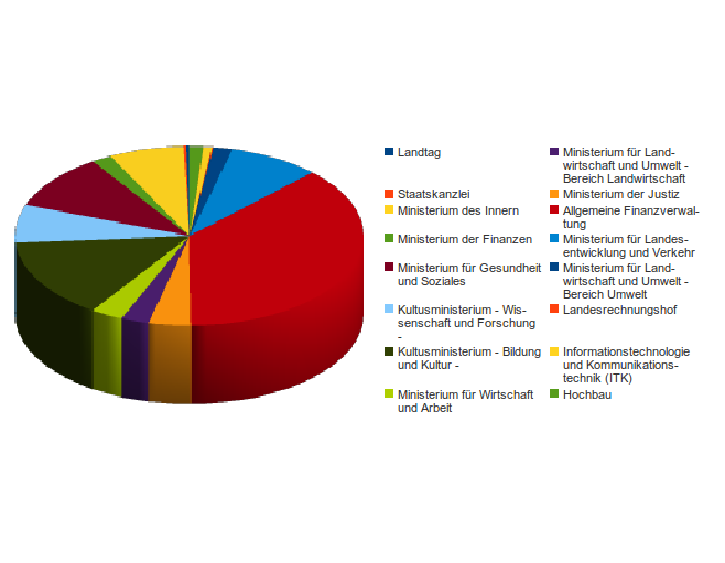 Lsa haushaltuebersicht ausgaben.png